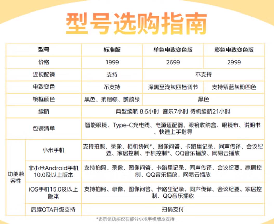 雷军的眼镜，卖疯了｜1999元小米AI眼镜的突围路径与产业野心