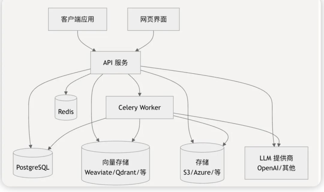 Coze开源了,为什么AI产品经理还是不会用?