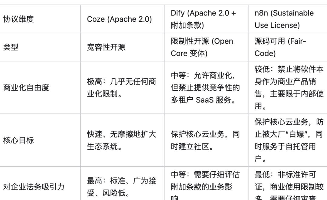 Coze开源了,为什么AI产品经理还是不会用?