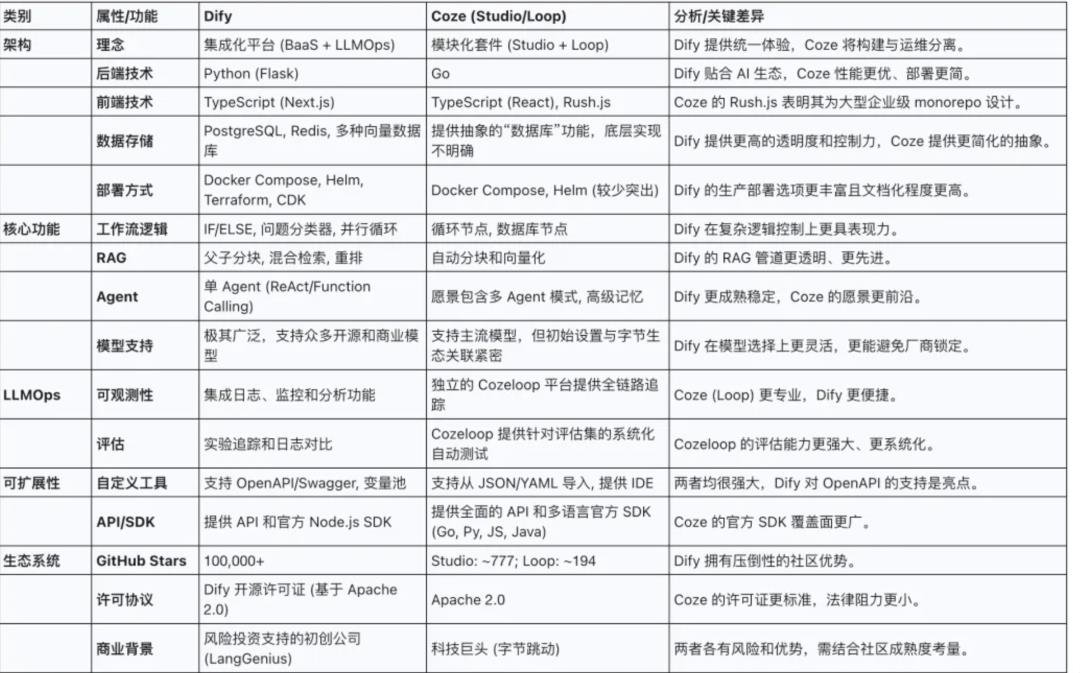 Coze开源了,为什么AI产品经理还是不会用?