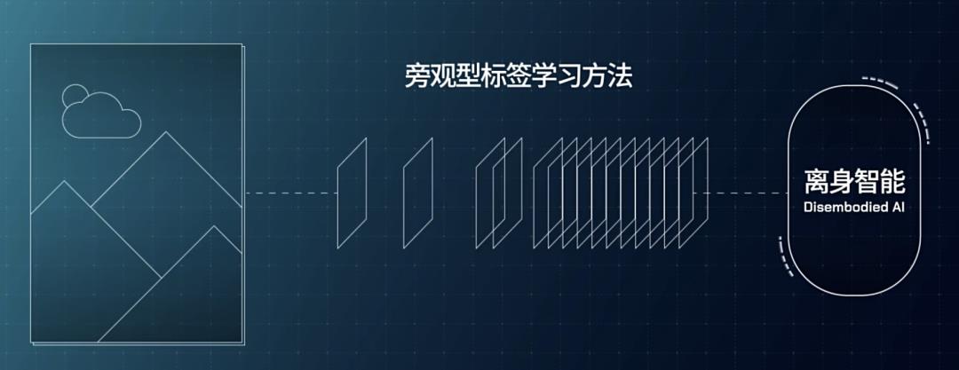 具身智能:怎么就是人工智能下一个浪潮?