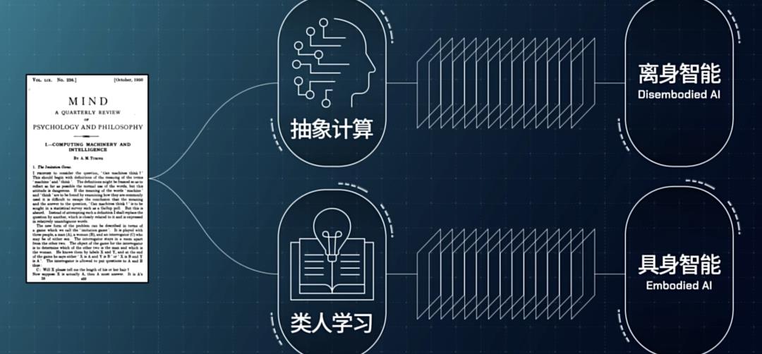 具身智能：怎么就是人工智能下一个浪潮？