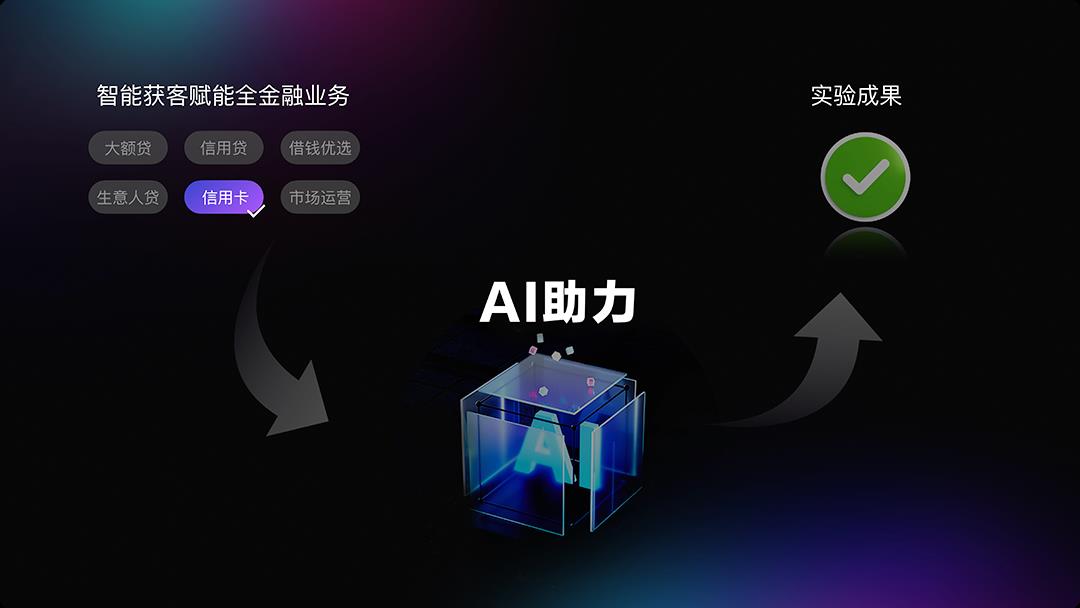 携程金融设计师的“获客”UI方案，看着好舒服