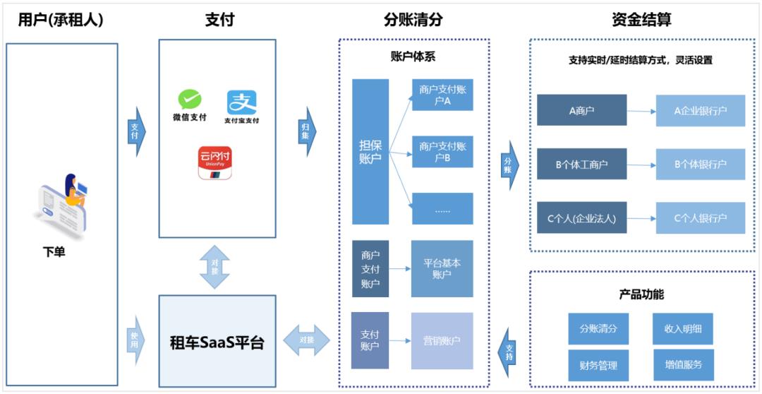 8套账户「原型」，拿走就能用！