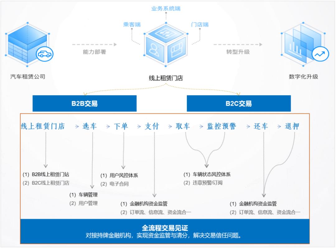 8套账户「原型」，拿走就能用！