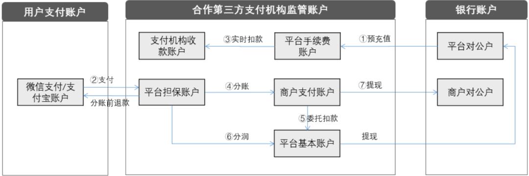 8套账户「原型」，拿走就能用！
