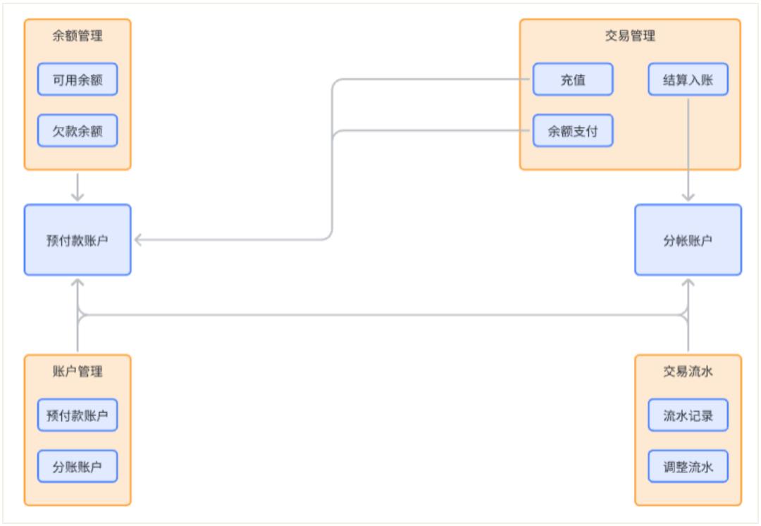 8套账户「原型」，拿走就能用！