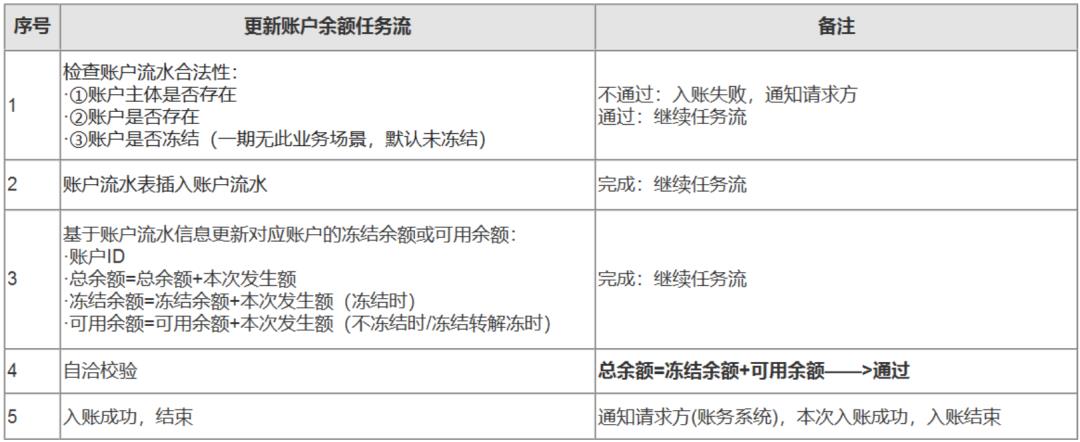 8套账户「原型」，拿走就能用！