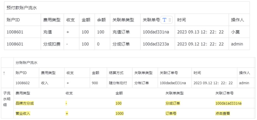 8套账户「原型」，拿走就能用！