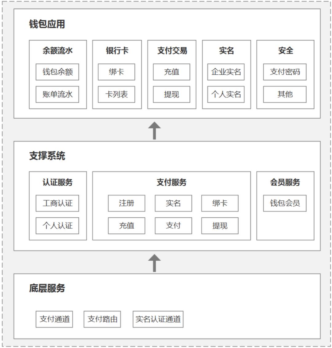 8套账户「原型」，拿走就能用！