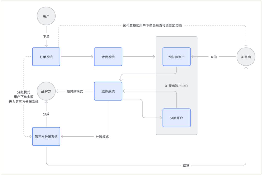8套账户「原型」，拿走就能用！