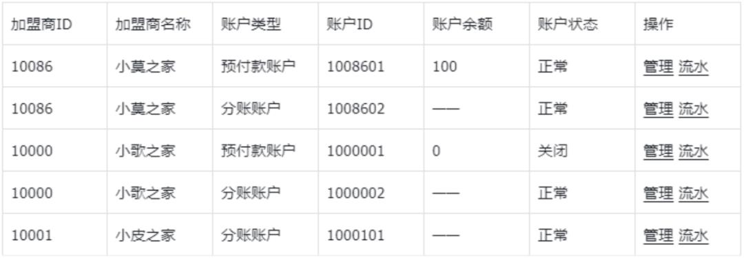 8套账户「原型」，拿走就能用！