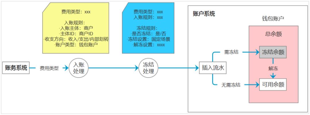 8套账户「原型」，拿走就能用！