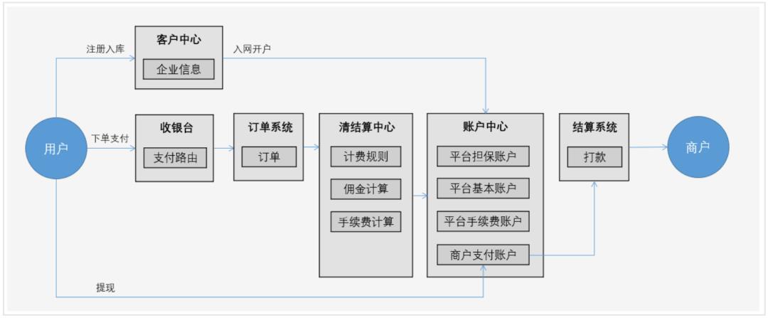 8套账户「原型」，拿走就能用！