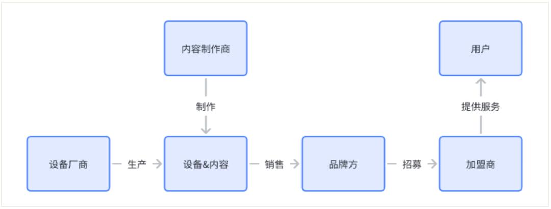 8套账户「原型」，拿走就能用！