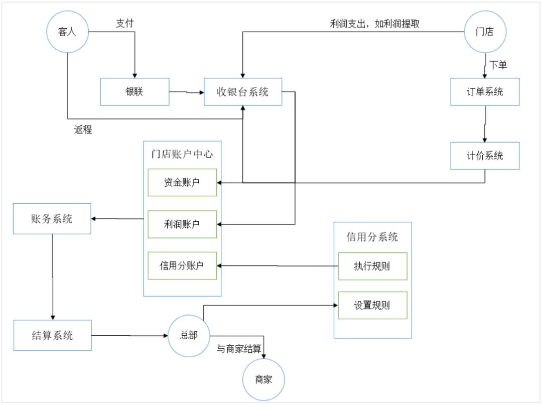 8套账户「原型」，拿走就能用！