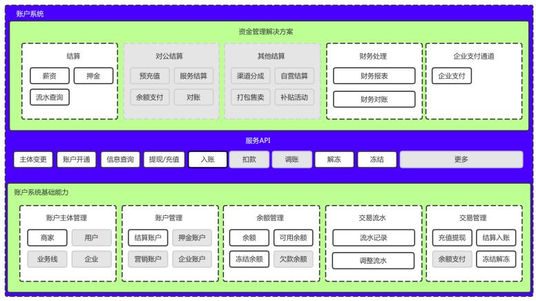 8套账户「原型」，拿走就能用！
