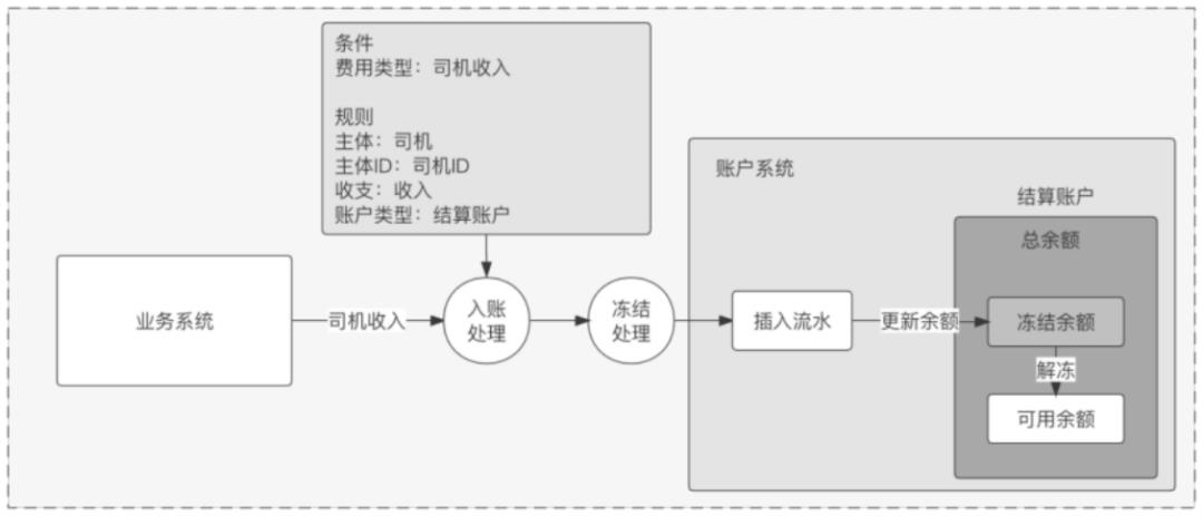 8套账户「原型」，拿走就能用！