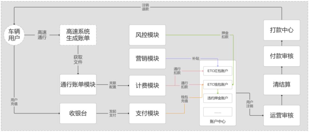 8套账户「原型」，拿走就能用！
