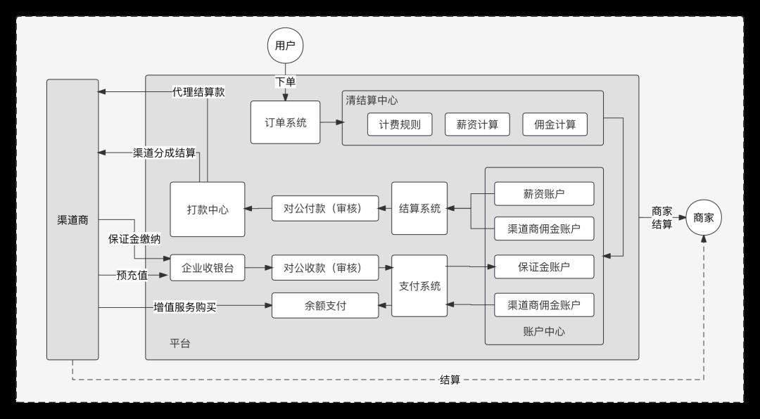 8套账户「原型」，拿走就能用！