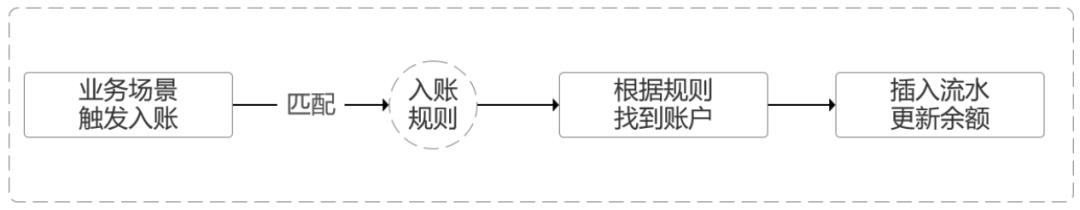 8套账户「原型」，拿走就能用！