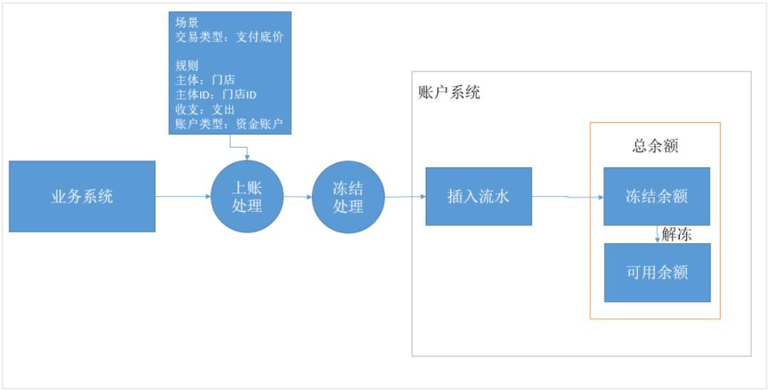 8套账户「原型」，拿走就能用！