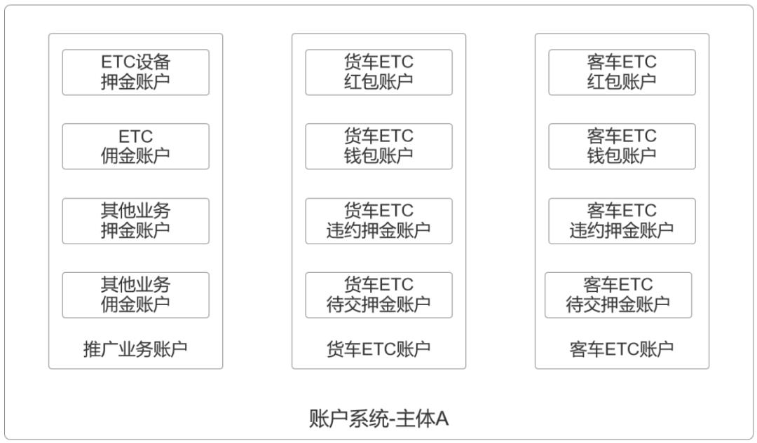 8套账户「原型」，拿走就能用！
