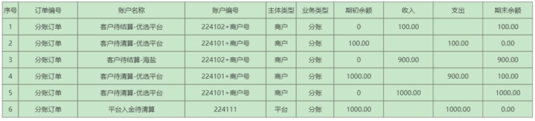 8套账户「原型」，拿走就能用！