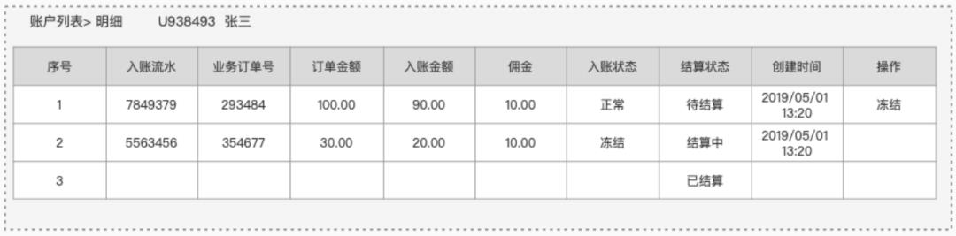 8套账户「原型」，拿走就能用！