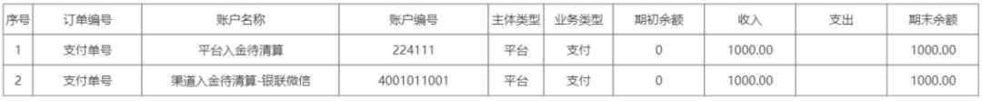 8套账户「原型」，拿走就能用！