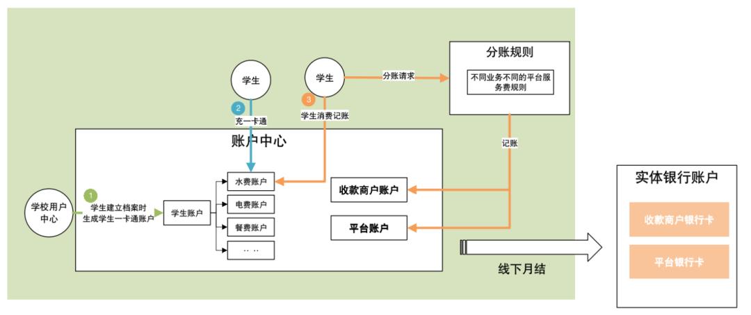 8套账户「原型」，拿走就能用！