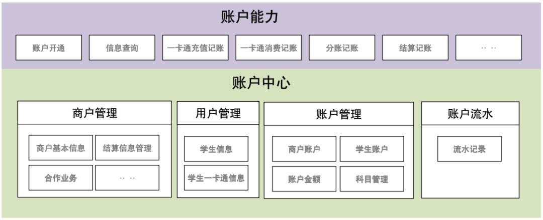 8套账户「原型」，拿走就能用！