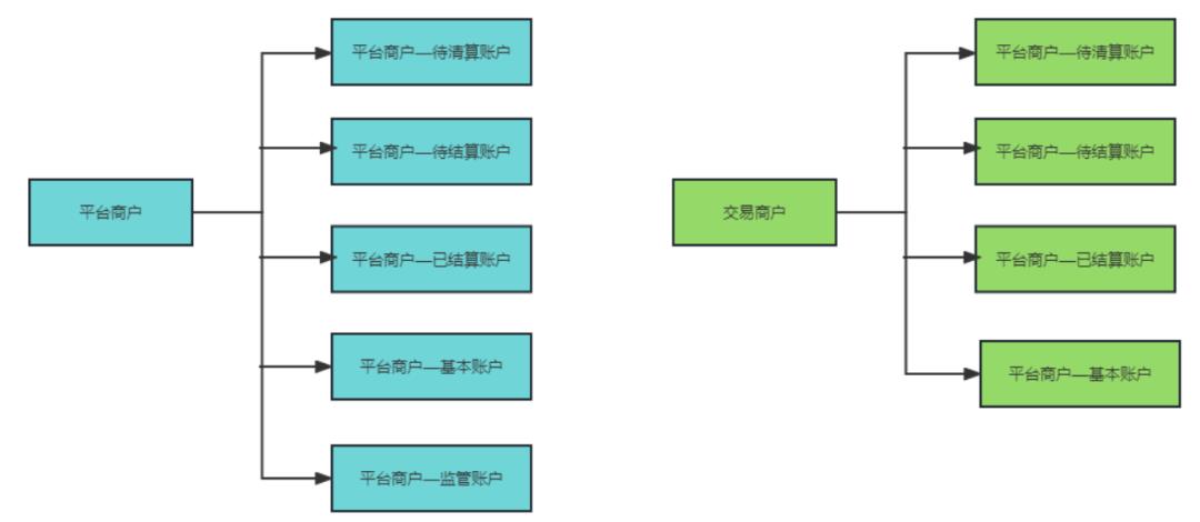 8套账户「原型」，拿走就能用！