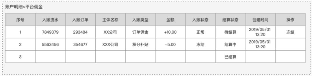 8套账户「原型」，拿走就能用！