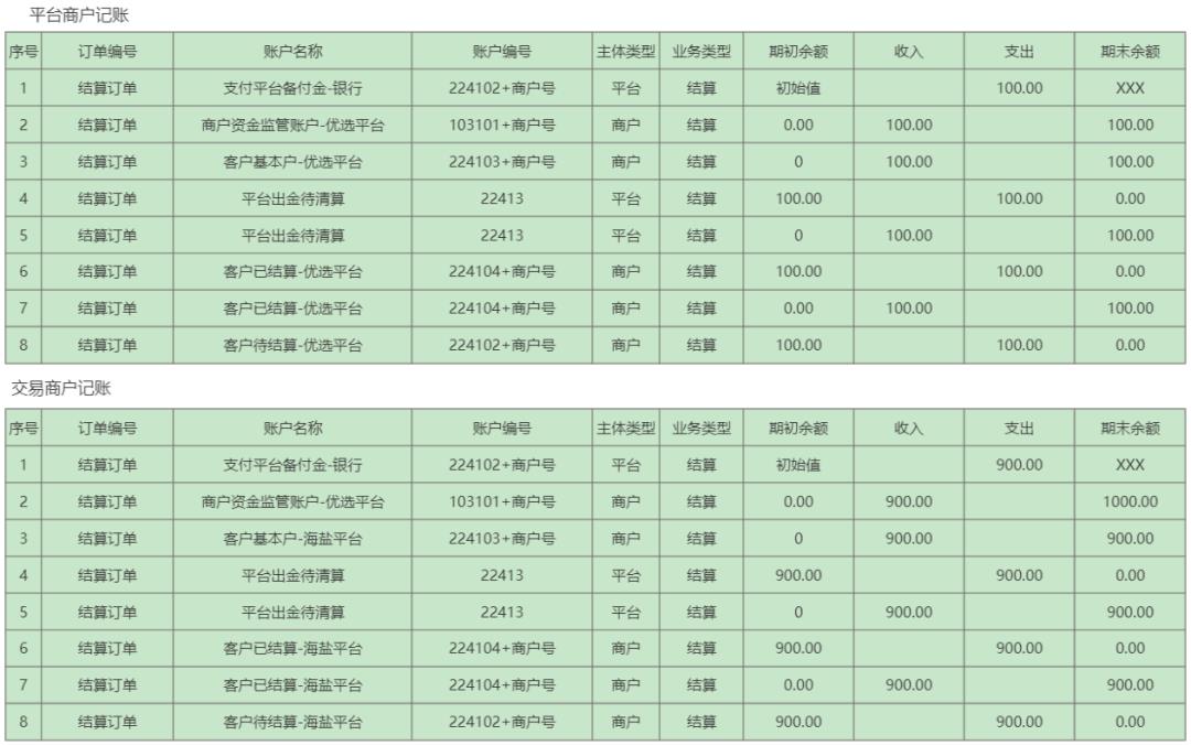 8套账户「原型」，拿走就能用！