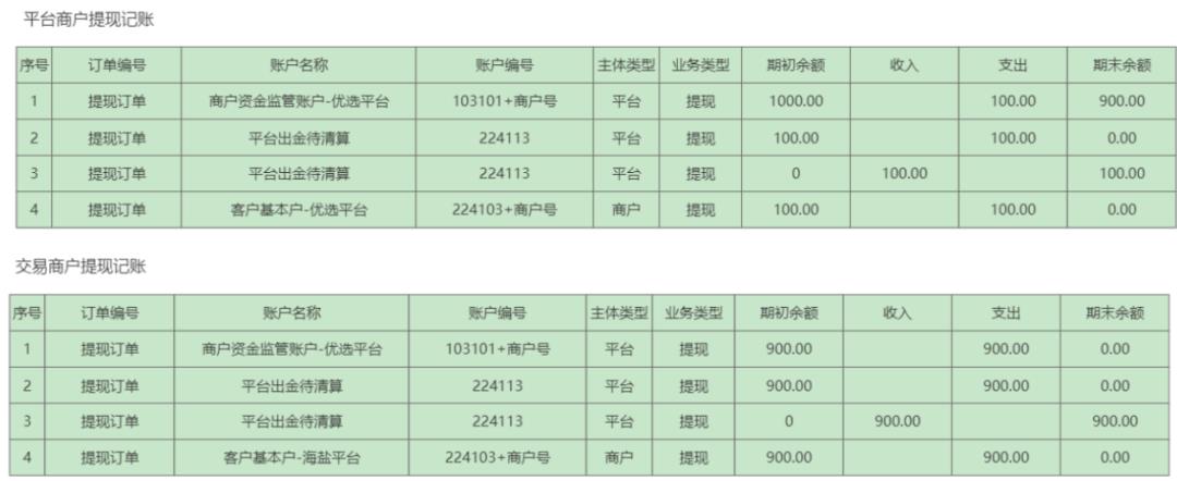 8套账户「原型」，拿走就能用！