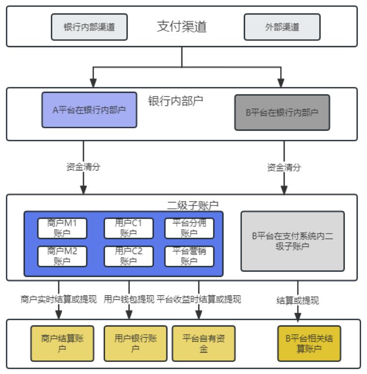 8套账户「原型」，拿走就能用！