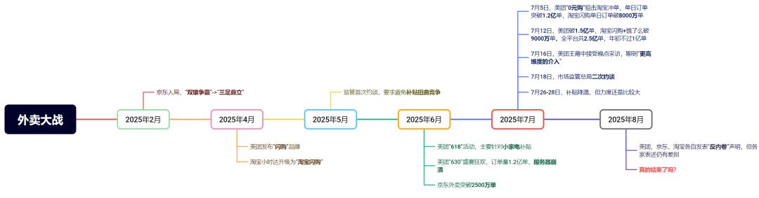 写在外卖大战“之后”