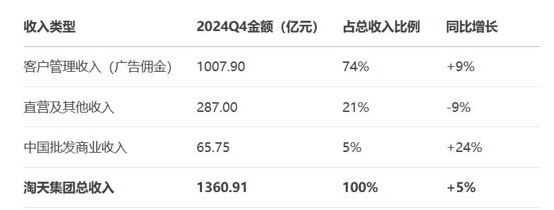 写在外卖大战“之后”