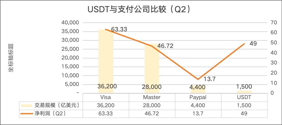 看到USDT无耻的样子，我笑了！