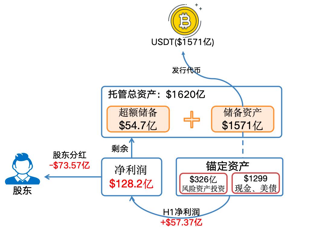 看到USDT无耻的样子，我笑了！