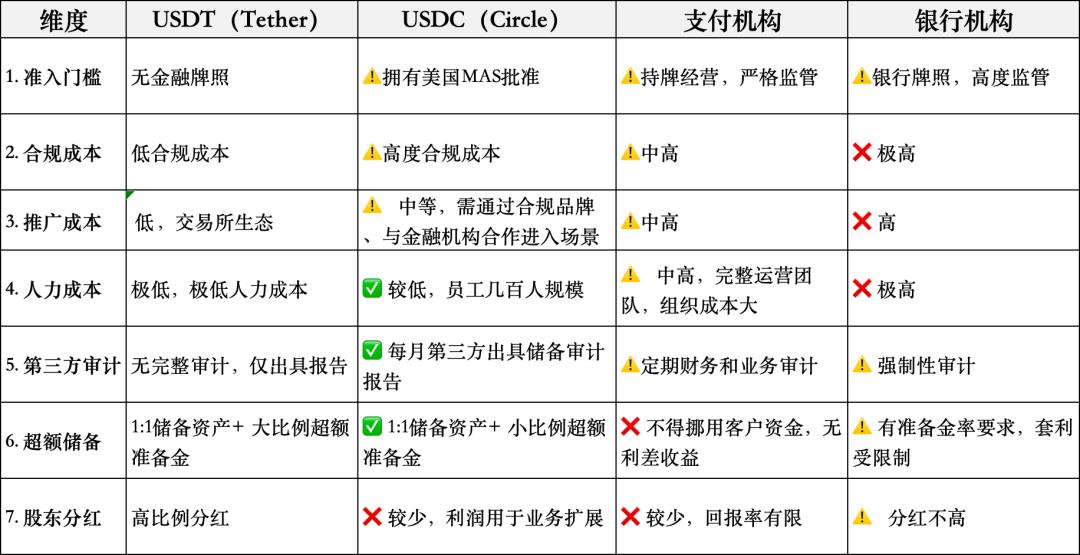 看到USDT无耻的样子，我笑了！