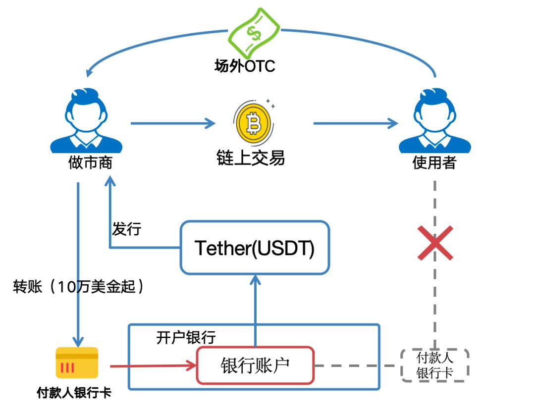 看到USDT无耻的样子，我笑了！