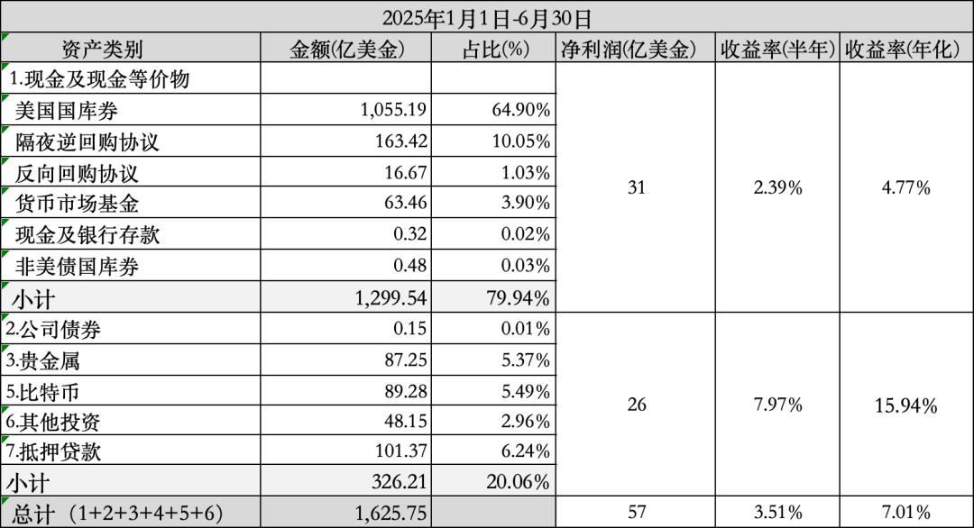 看到USDT无耻的样子，我笑了！