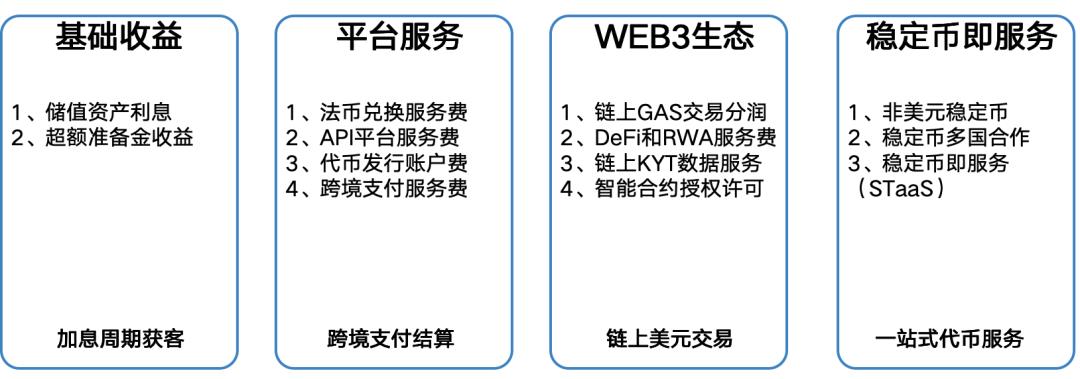 看到USDT无耻的样子，我笑了！