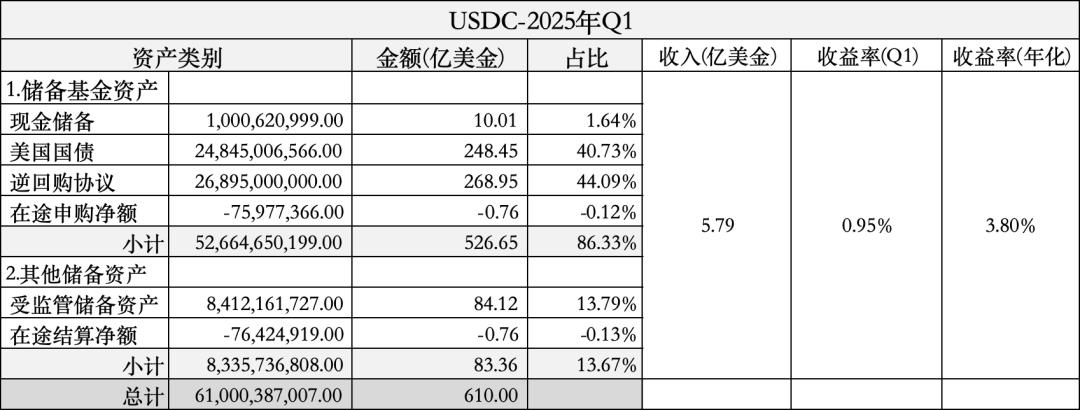 看到USDT无耻的样子，我笑了！