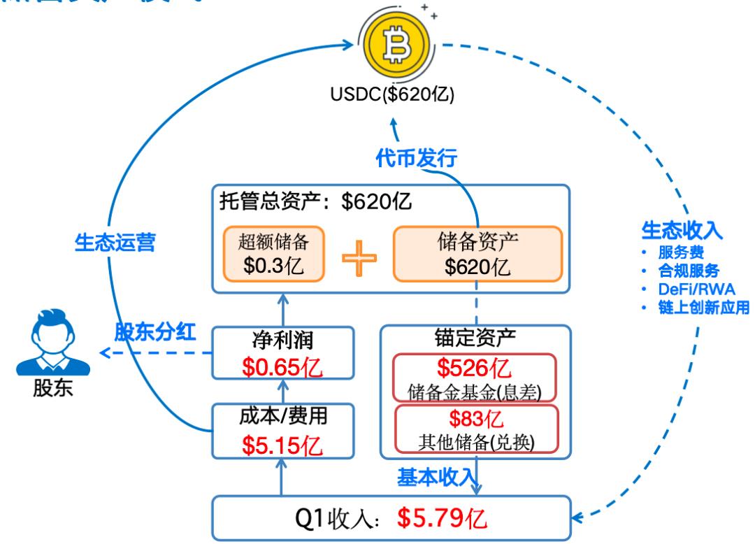 看到USDT无耻的样子，我笑了！