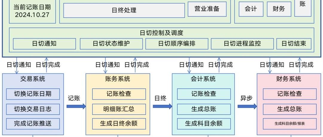 详解“日切”设计，与8位支付专家交流后的方法论提炼，全是顶级模型