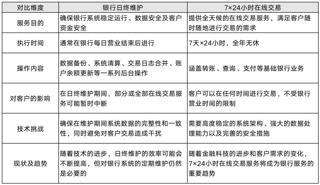 详解“日切”设计，与8位支付专家交流后的方法论提炼，全是顶级模型