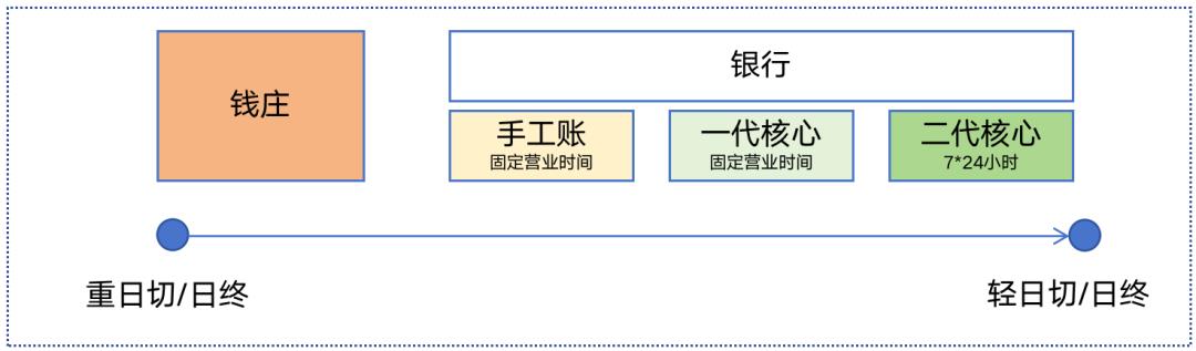 详解“日切”设计，与8位支付专家交流后的方法论提炼，全是顶级模型